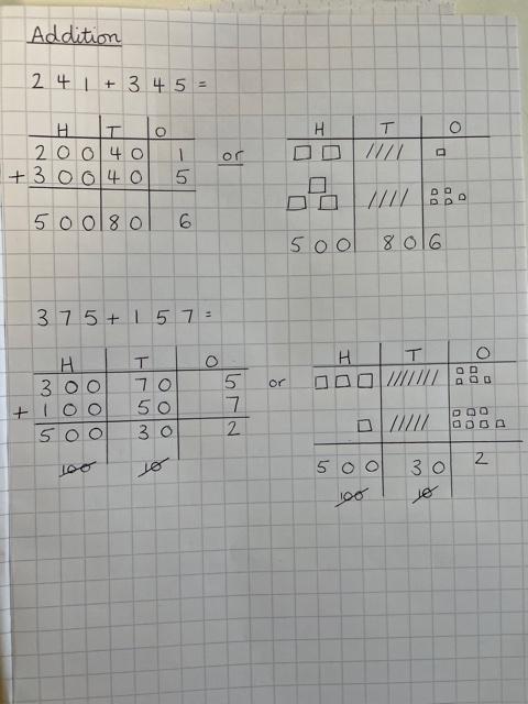 Addition Method